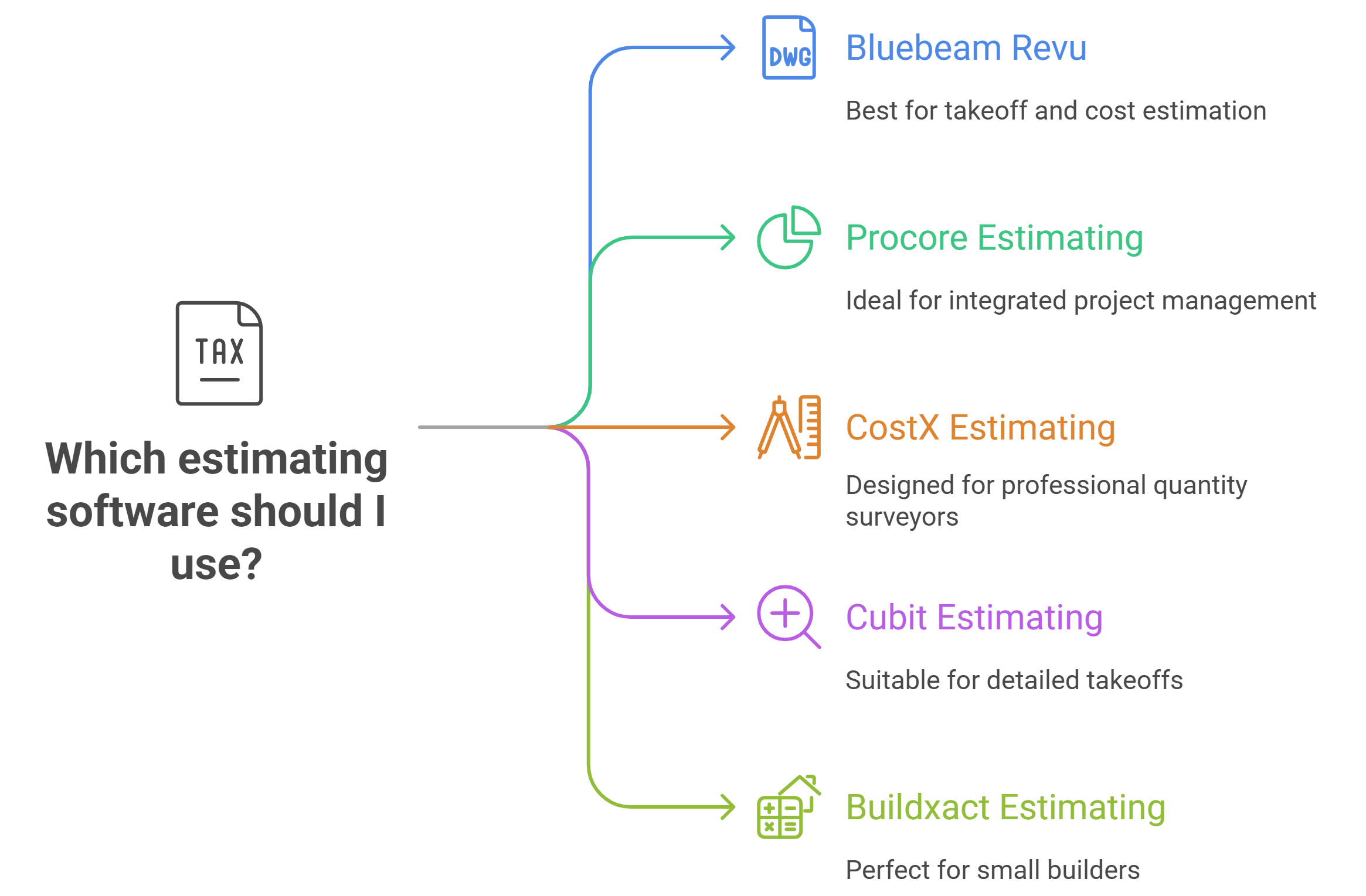 Best Estimating Software for Builders visual selection