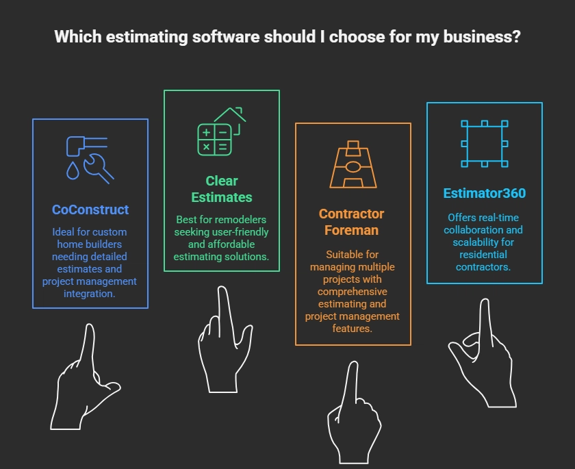 Best Estimating Software for Residential Construction visual selection
