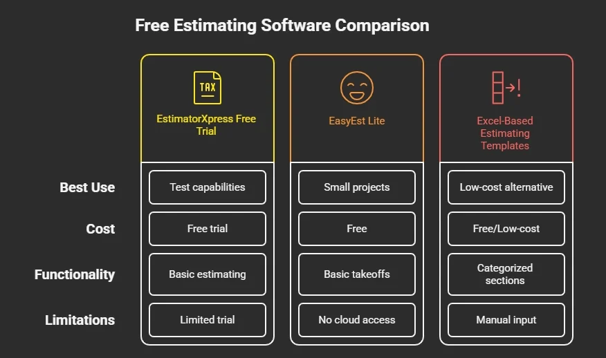 Free Estimating Software for Residential Construction visual selection e1757439312826