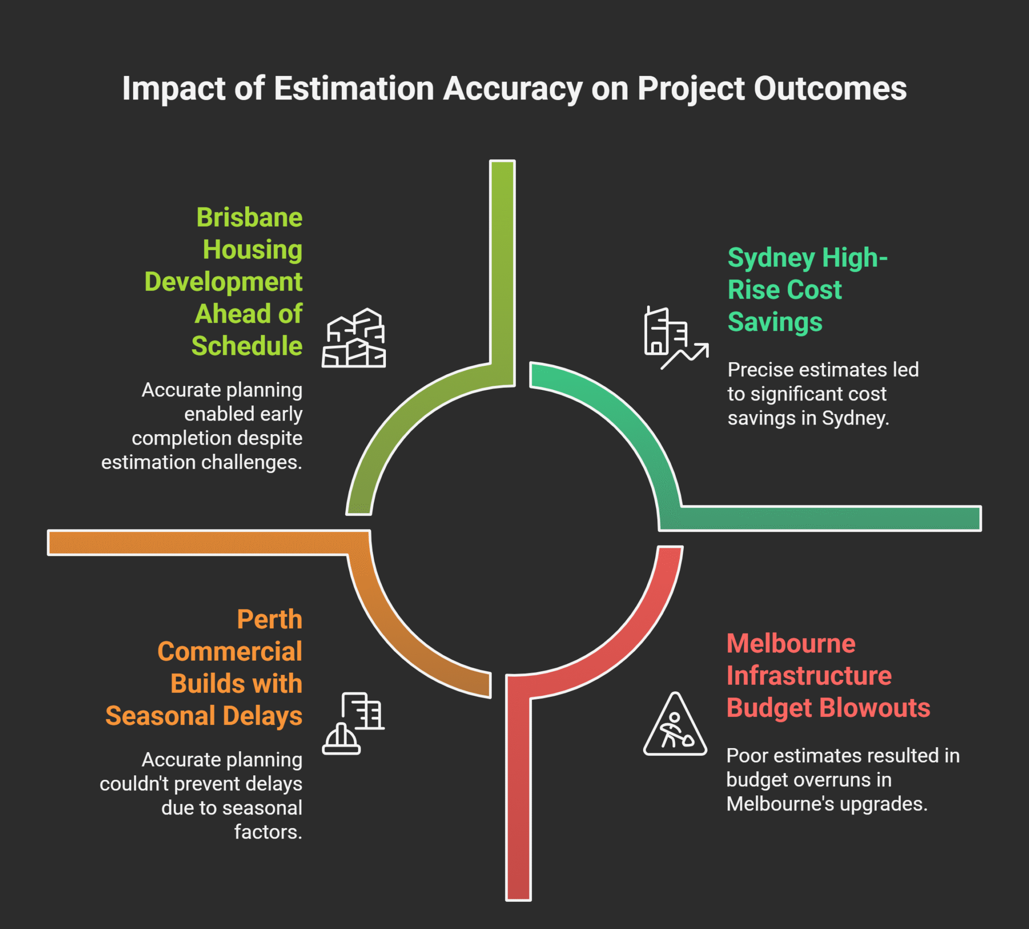 Importance of Estimation in Construction Projects