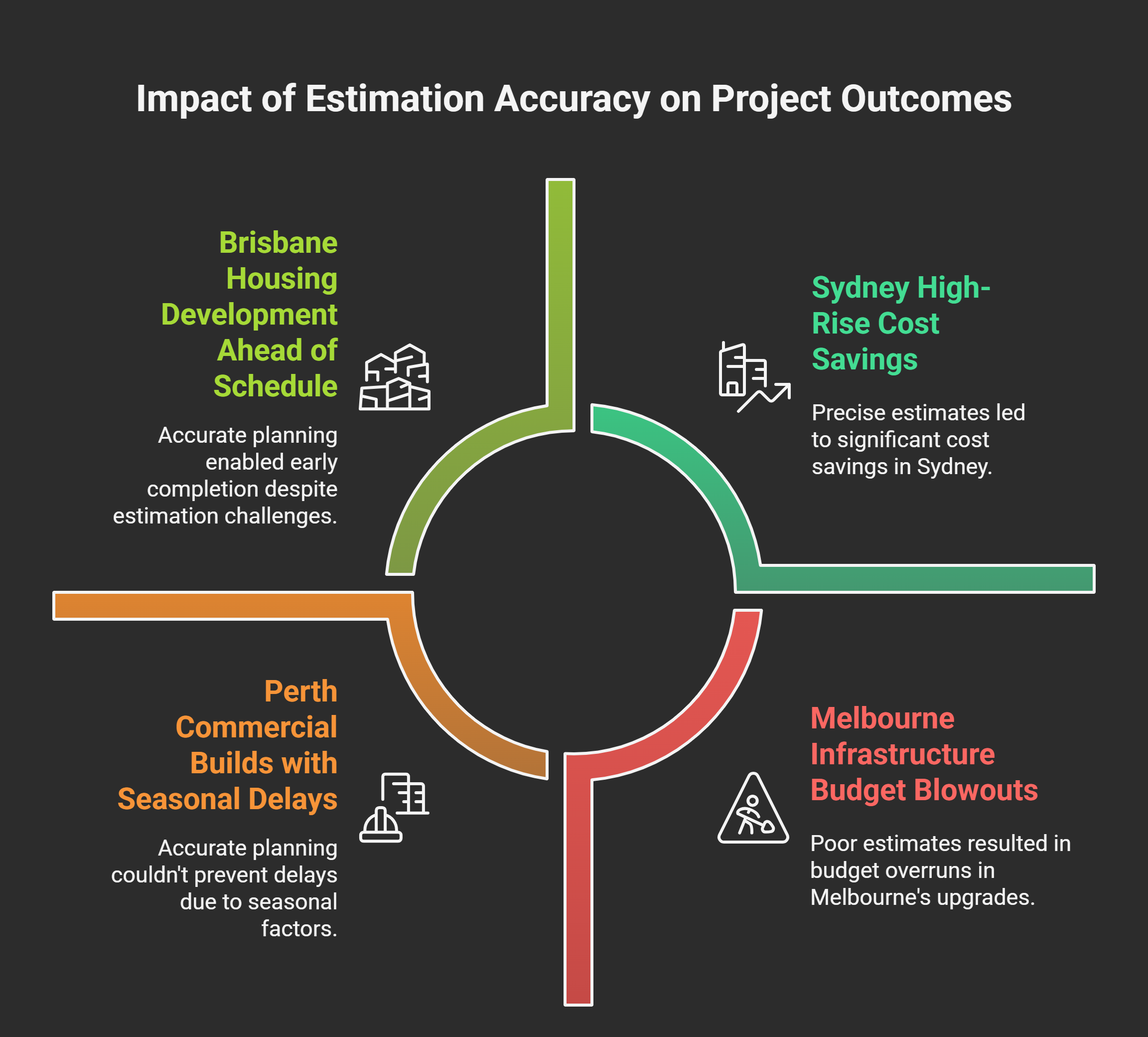 Importance of Estimation in Construction e1758659184898