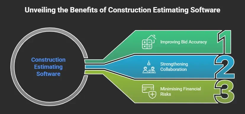 Why Construction Estimating Software Matters in Todays Projects e1757351397931