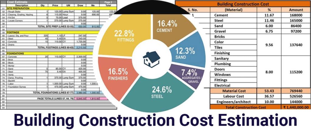 How to calculate cost of construction?