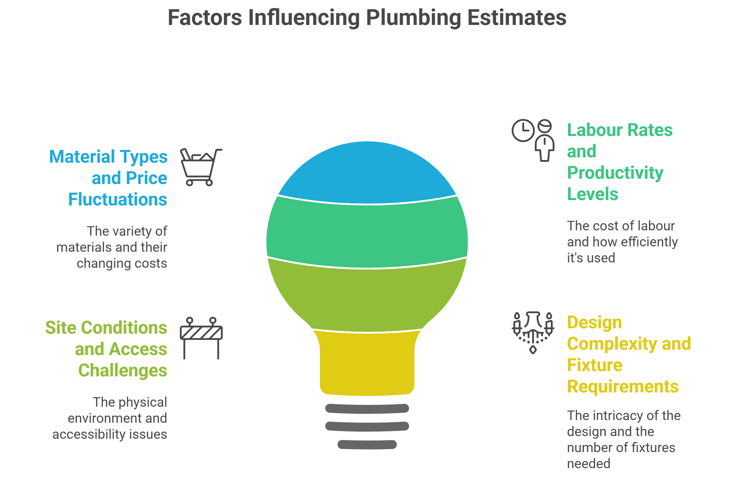 Key Factors Influencing Plumbing Estimating