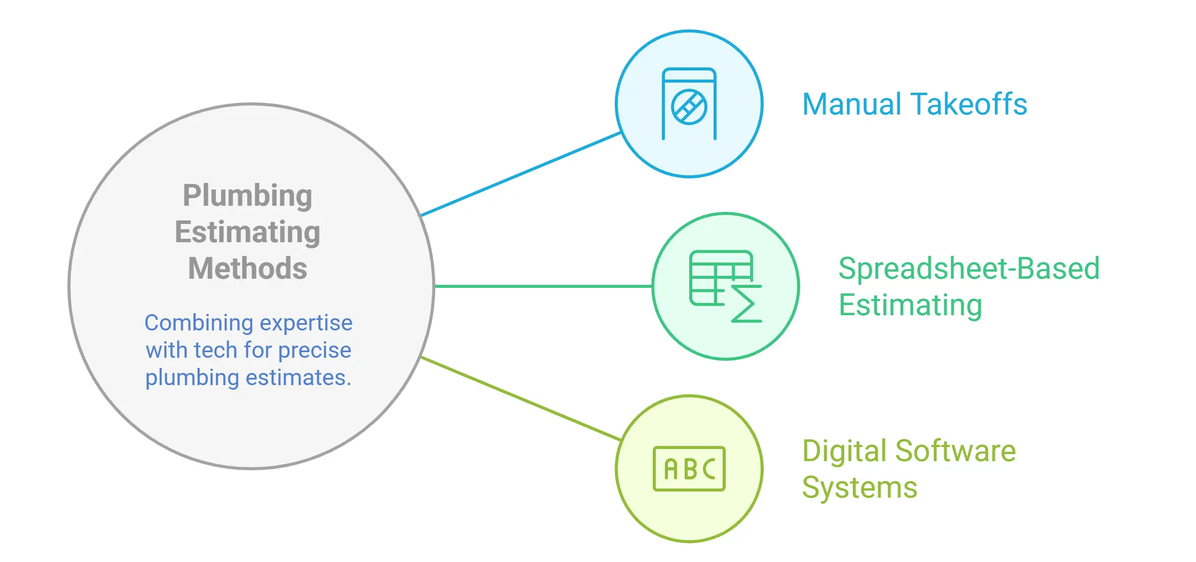 Methods and Tools Used in Plumbing Estimating visual selection