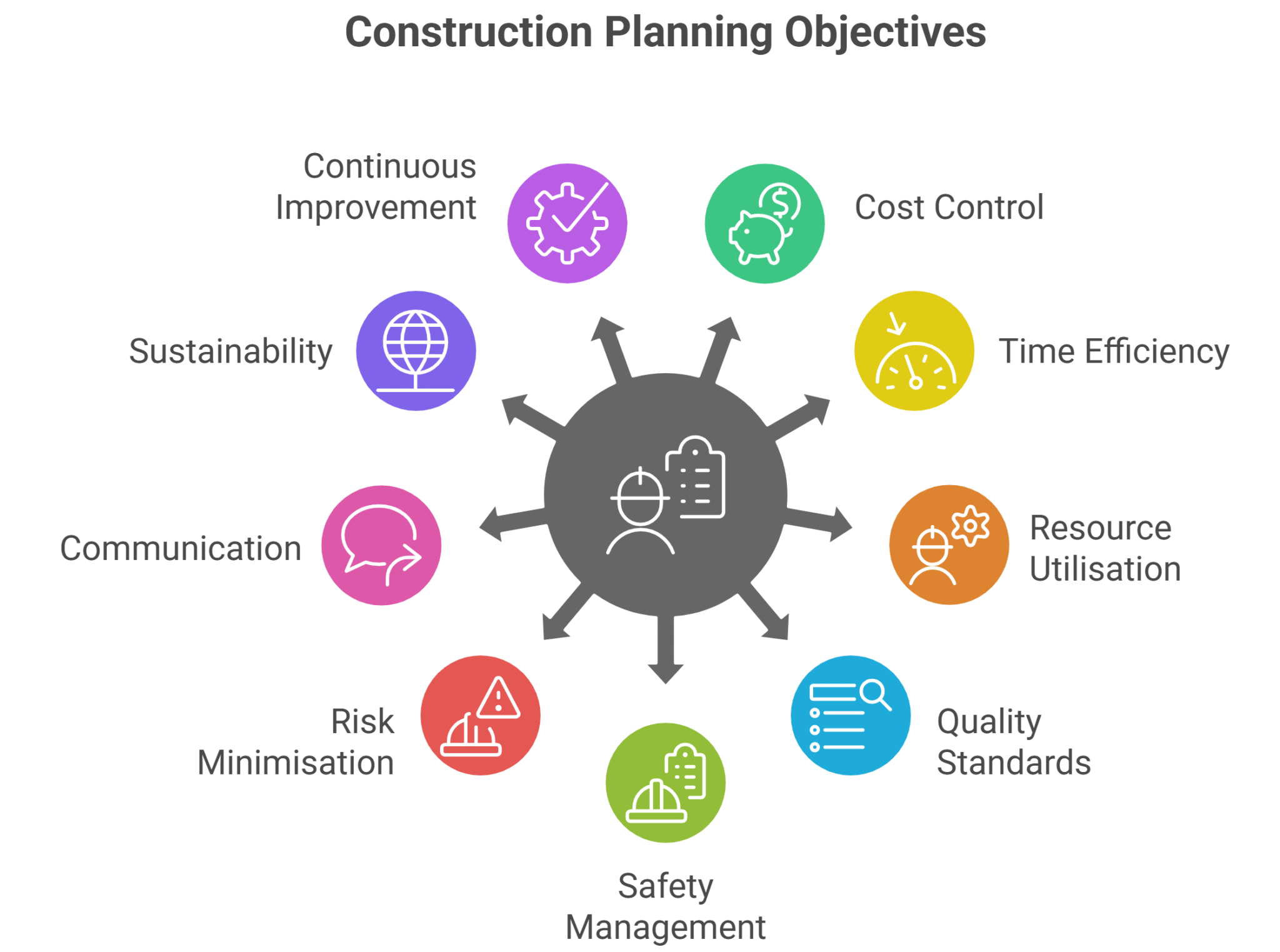 Objectives of Construction Planning in Modern Projects