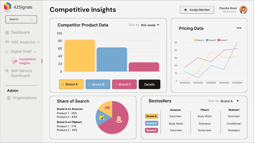 Competitor Insights