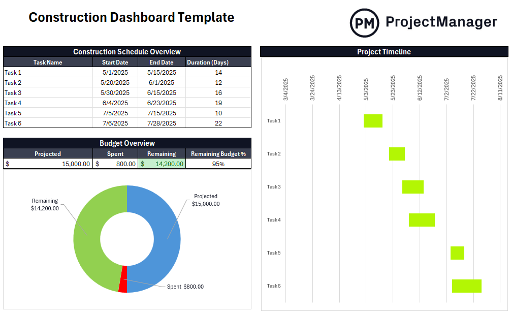 Construction Dashboard Template