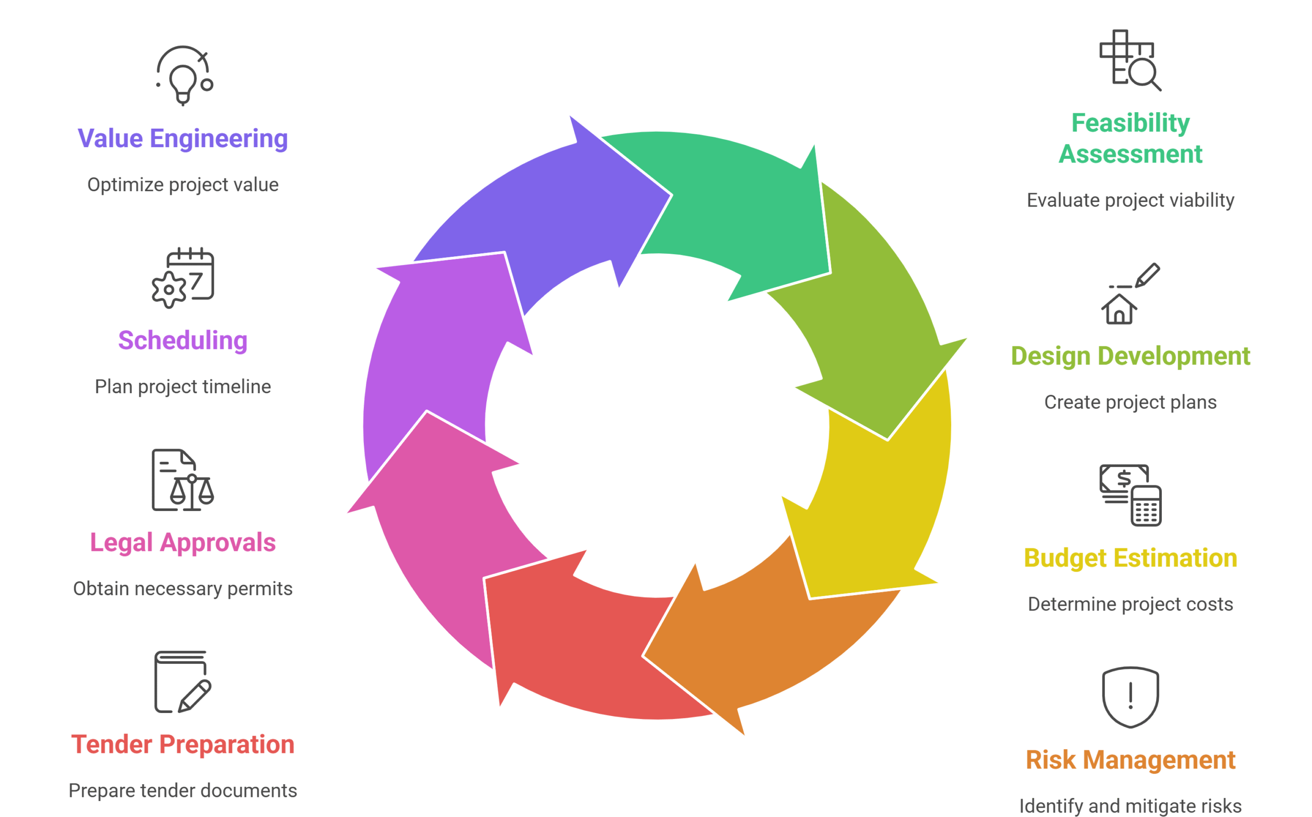 Pre-Construction Process in Modern Australian Projects