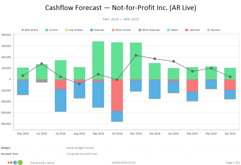 Construction cashflow and management reporting