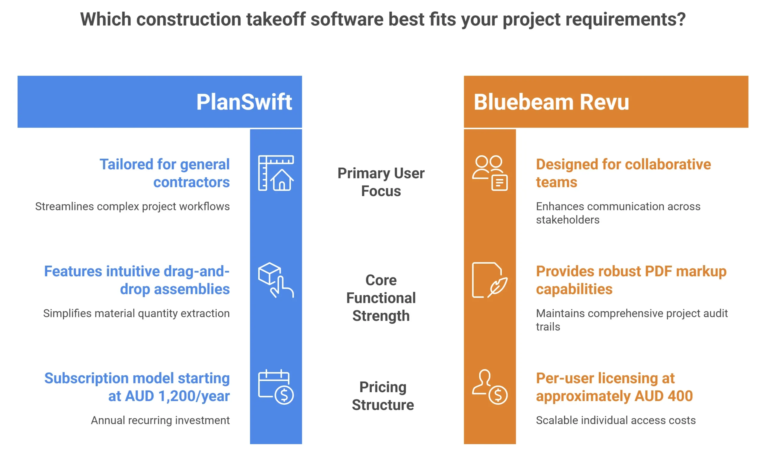 Construction Takeoff Software for Accurate Project Estimating