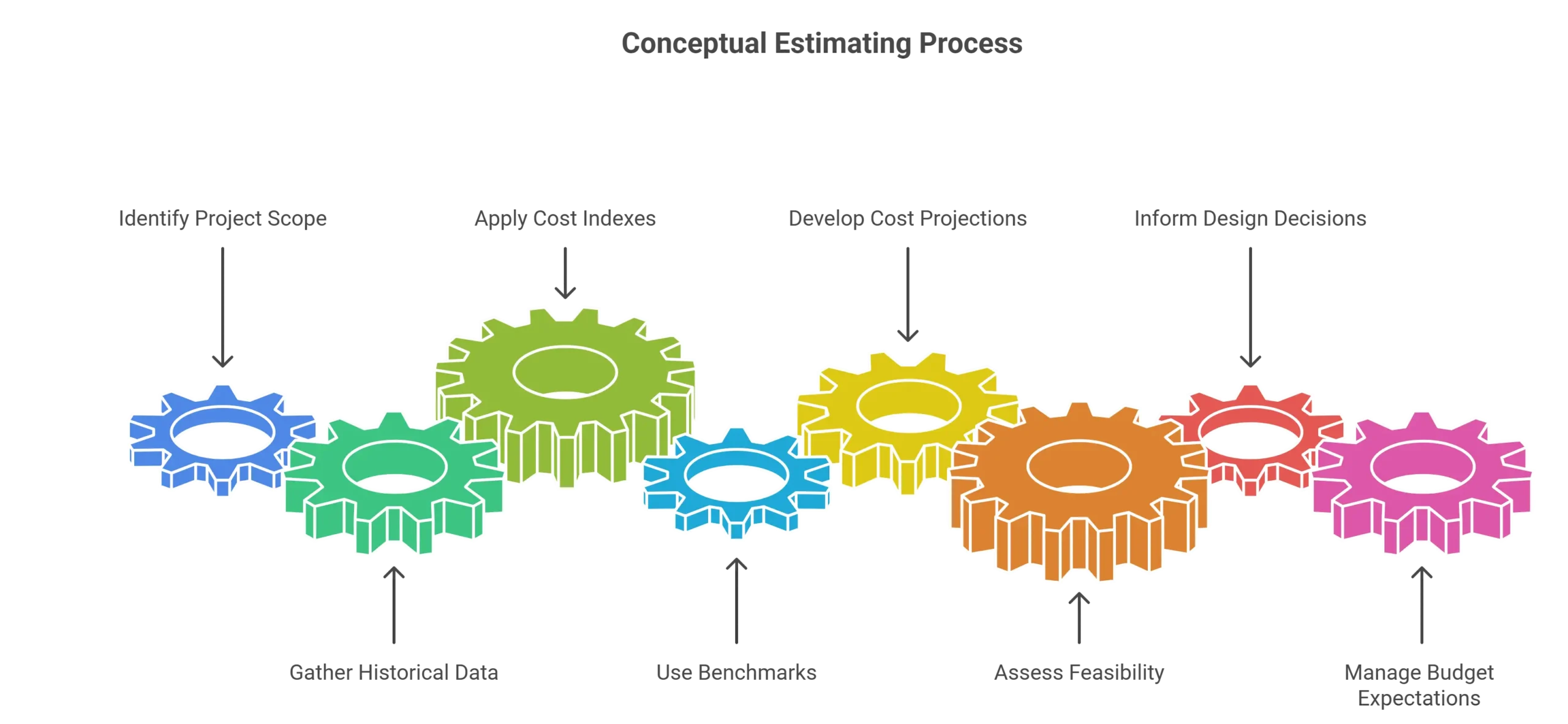 Conceptual Estimating Understanding the Cost Before the Design Exists visual selection scaled