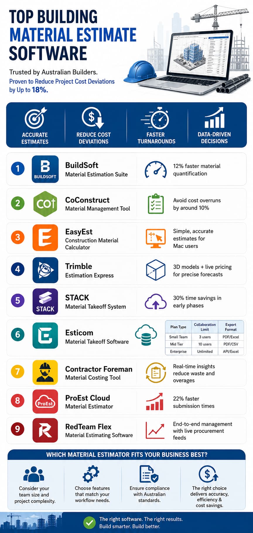 Top Building Material Estimate Software