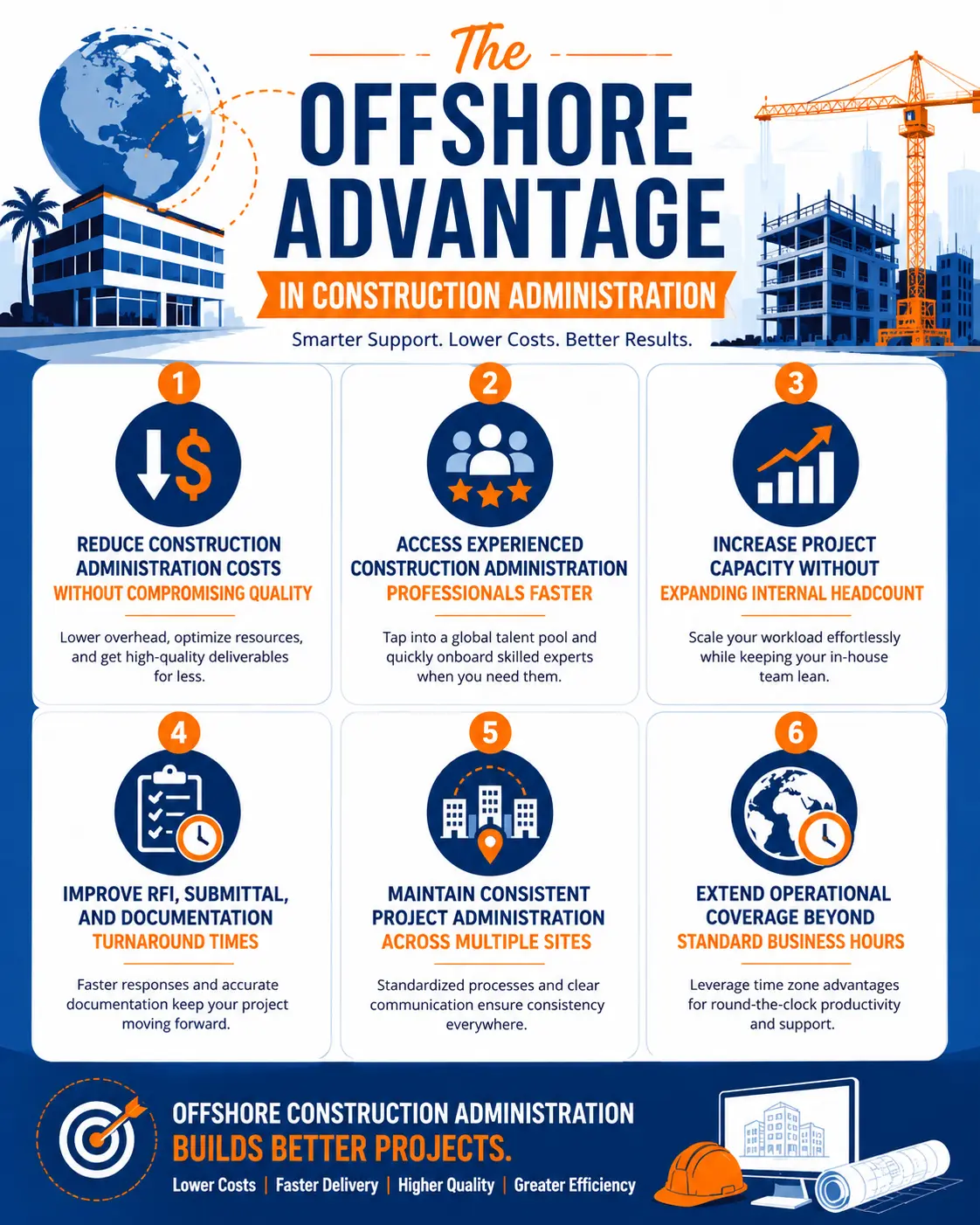Offshore construction administration benefits infographic